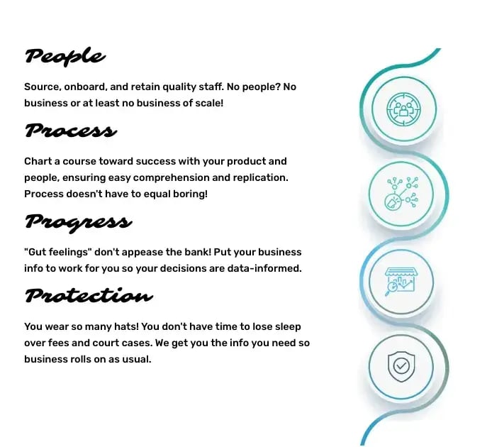 People Process Progress Protection